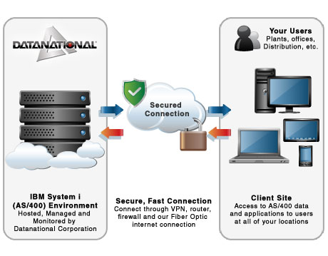 legacy data hosting diagram