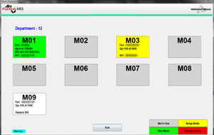 production status dashbord
